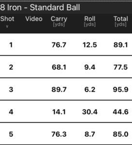 How to hit your irons further